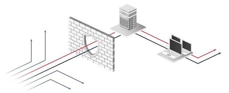 Penetration testing